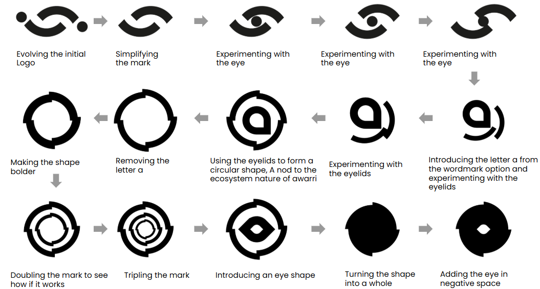 Awarri logo design journey